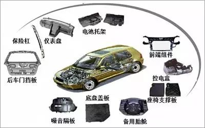 汽车玻璃多少吨